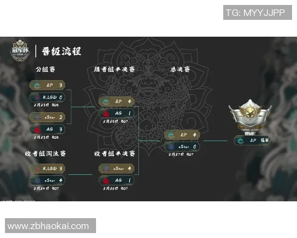 LNG战队在DOTA2比赛中的防守反击策略分析与成败得失探讨